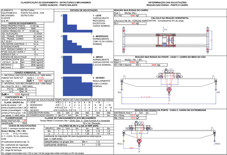 Structural analysis